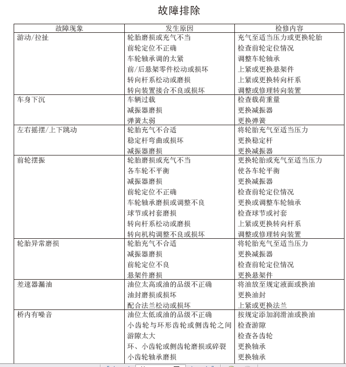 12年长城哈弗H3悬架和车桥维修手册