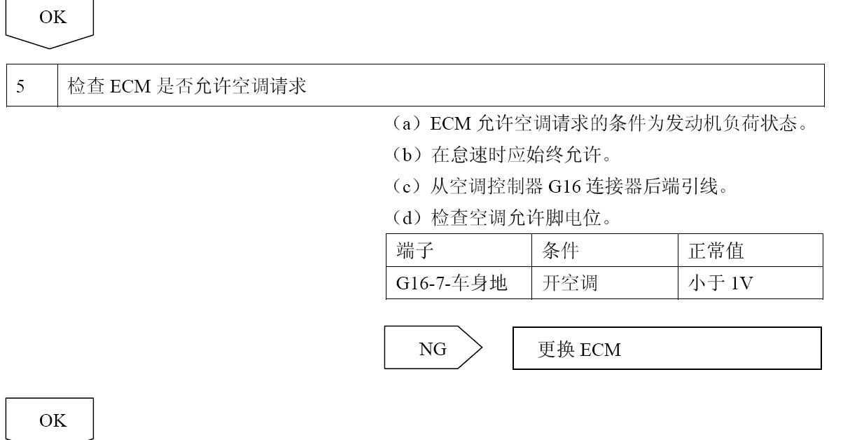 2010年比亚迪G3电器部分维修资料