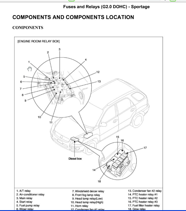 2010年起亚狮跑保险丝