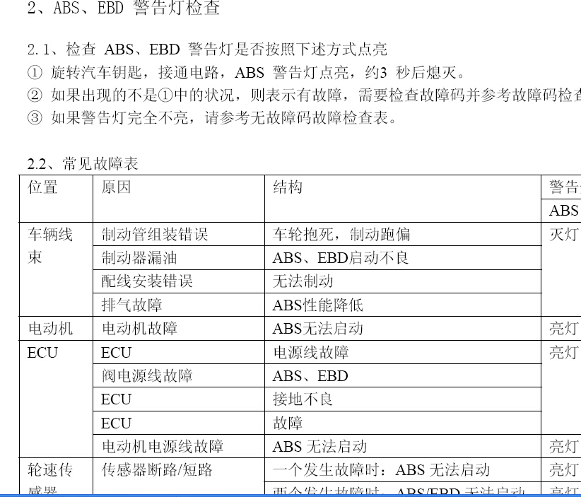 2010年奇瑞瑞麒ABS维修资料