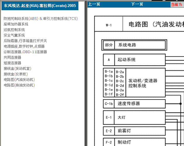 05年起亚赛拉图 全车电路