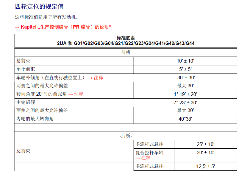 15年A3四轮定位数据