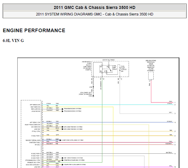 11年GMC发动机电路