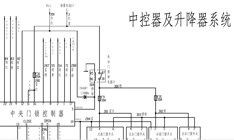 07年风骏的线路图