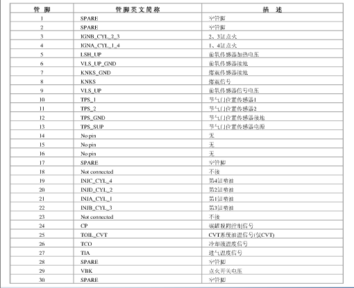 海马福美来 TRITEC发动机针脚说明