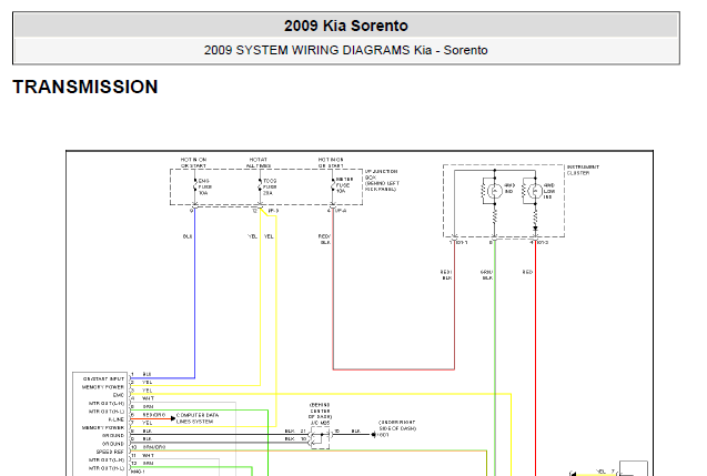 索兰托变速箱线路图