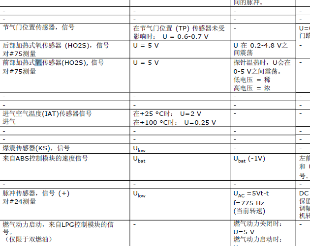 01年沃尔沃S40 信号规格