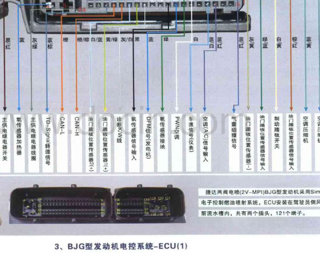 BJG发动机端子