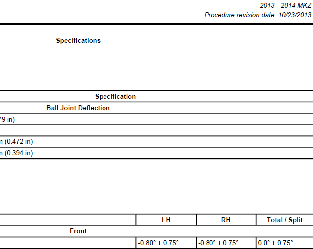 14年林肯MKZ 四轮定位数据
