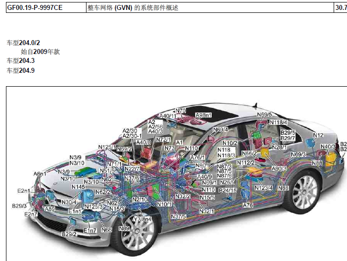 GLK350整车电路图