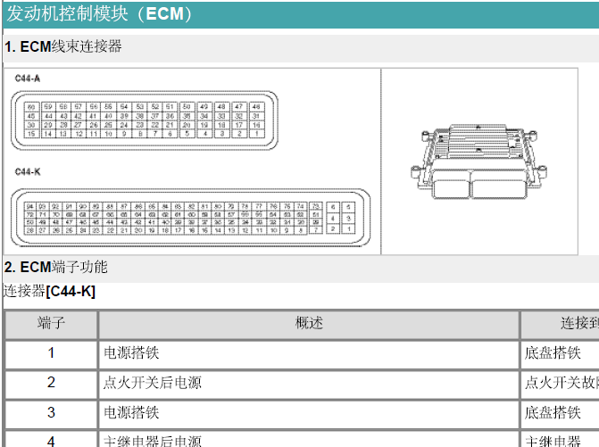 09年现代御翔 发动机ECM 94+60针脚说明