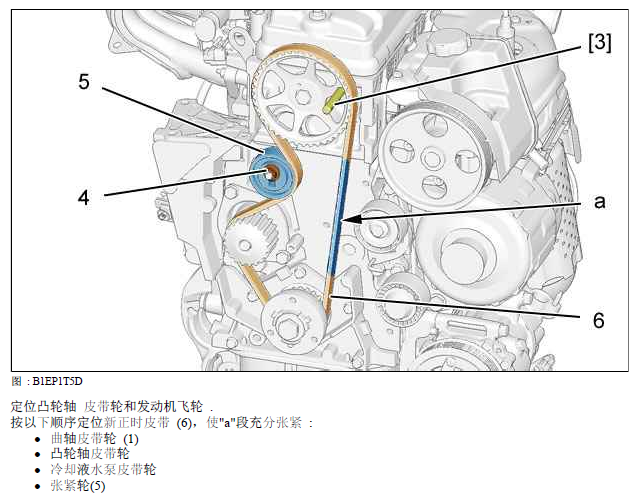 雪铁龙C2 1.4发动机正时