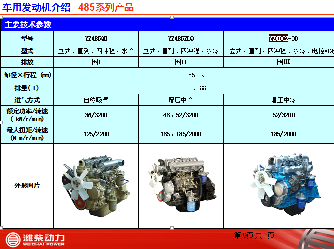 扬柴YZ4DC2-30发动机相关资料