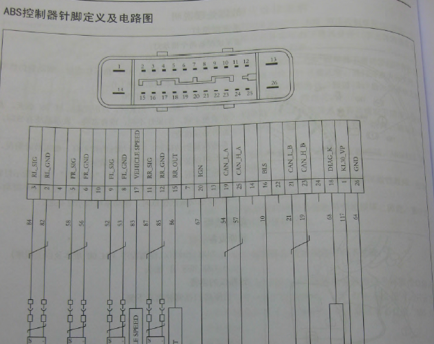 长城C50 ABS针脚资料
