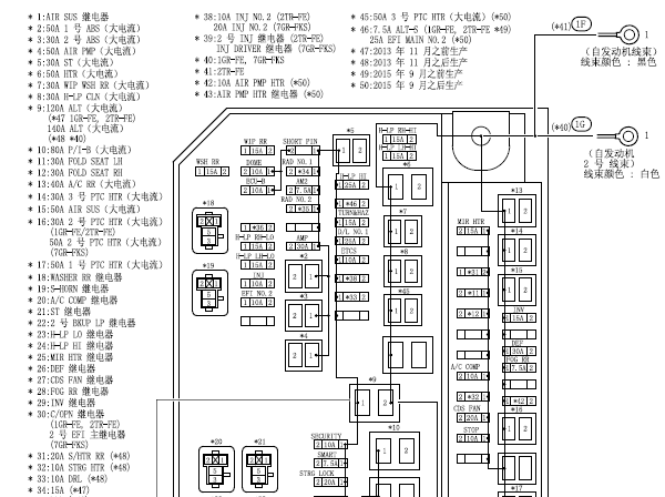 15年兰德酷路泽保险丝分配