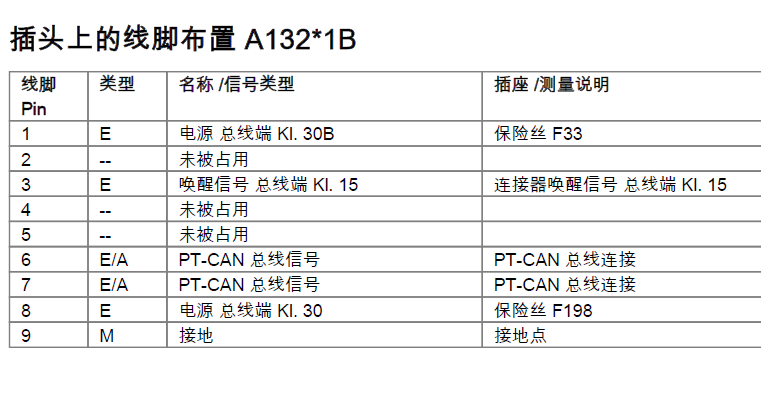 宝马760LI保险丝针脚说明