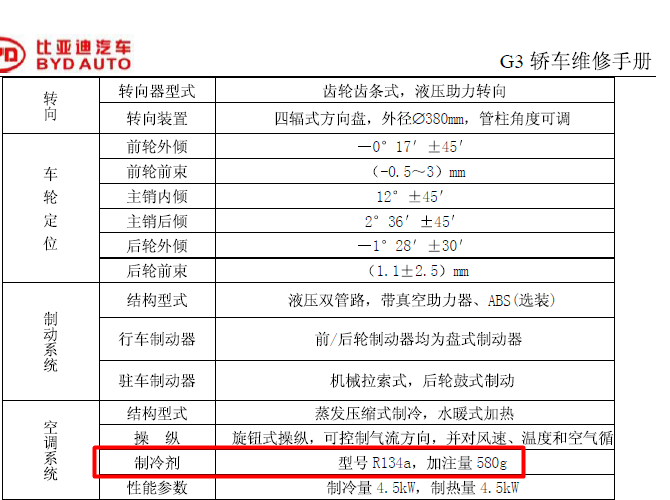 比亚迪G3 相关数据