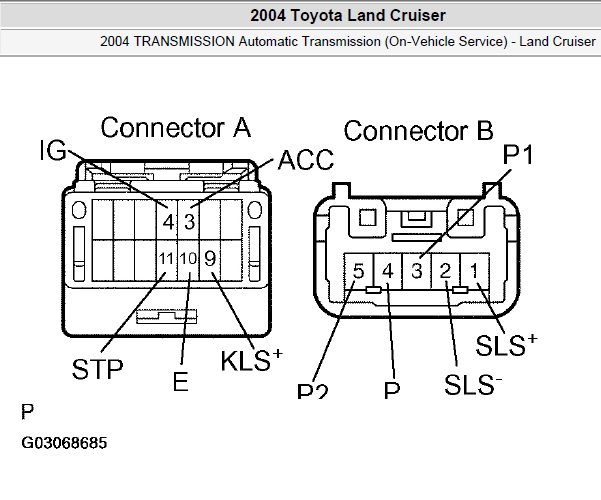 04年丰田兰德酷路泽 档位控制单元端子资料