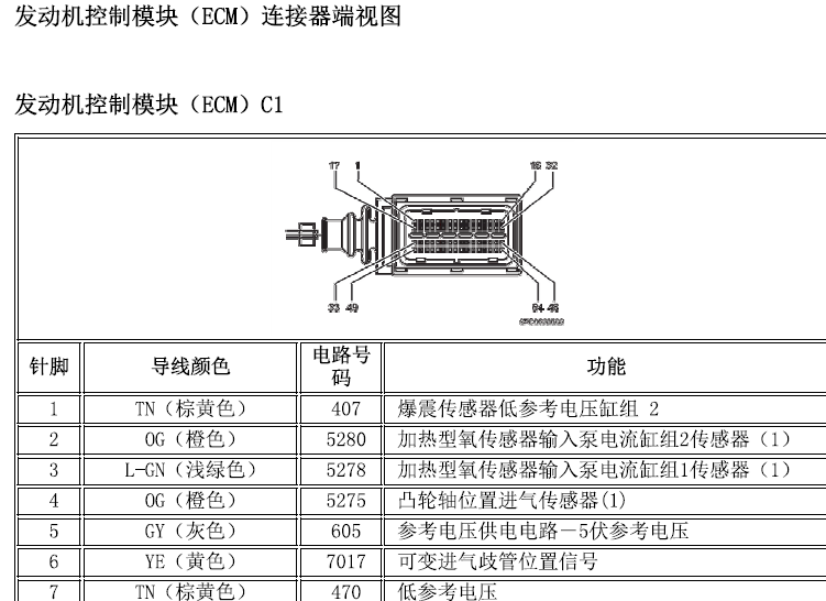 凯迪拉克SLS发动机端子图
