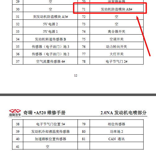 06年奇瑞A520 ME7.9.7 相关资料