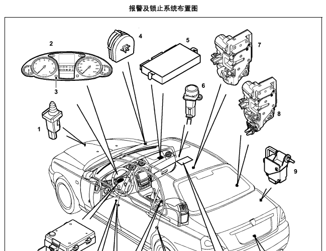 07年荣威750 喇叭及防盗系统资料