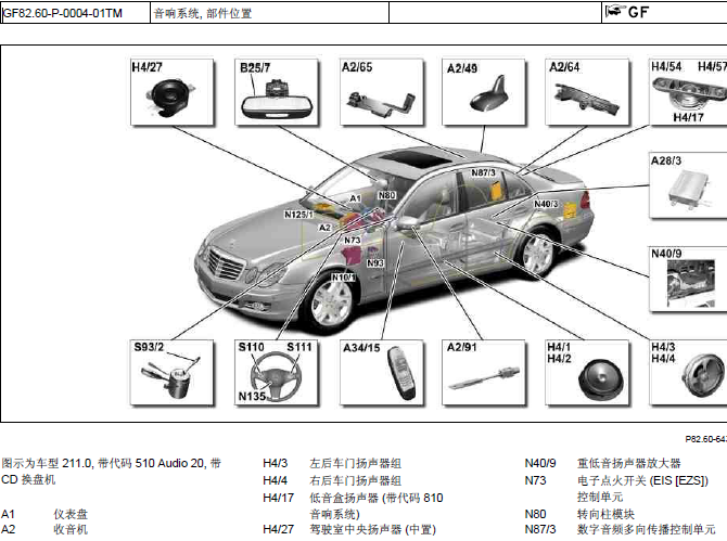 07年奔驰E280 部件位置