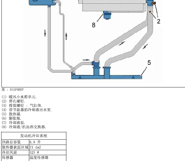 07年雪铁龙C5 冷却系统资料