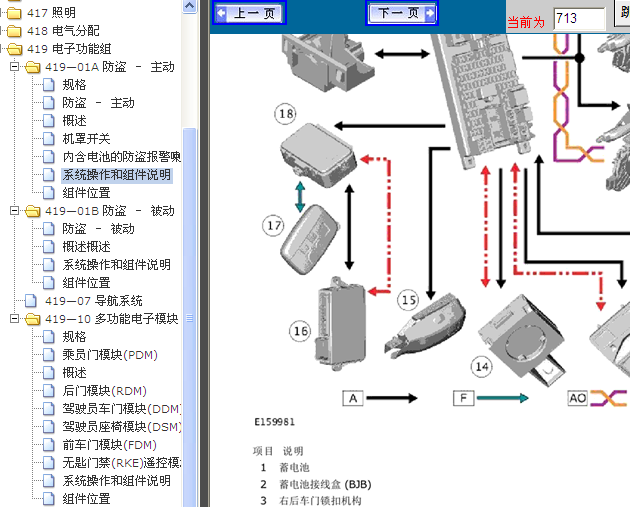 14年路虎极光 电子功能系统资料