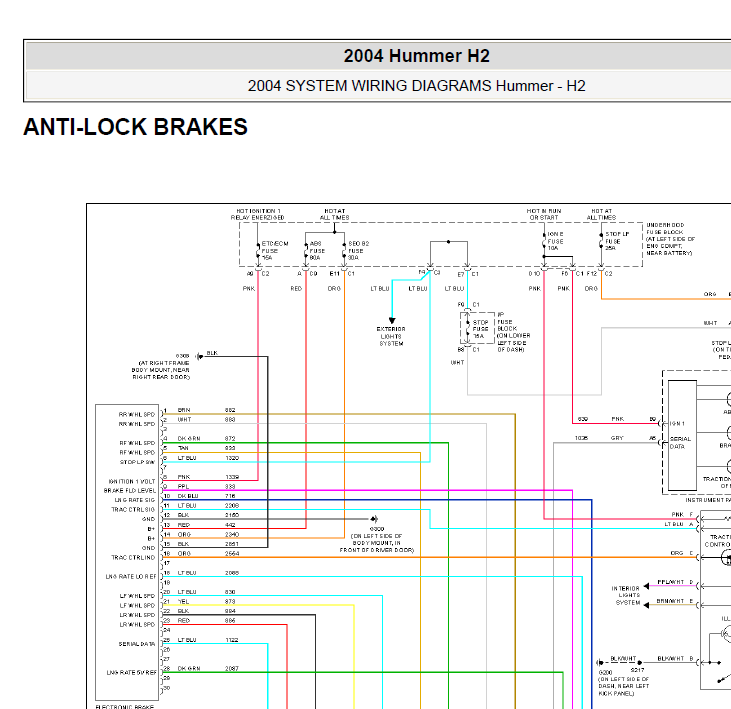 04年悍马H2 ABS线路