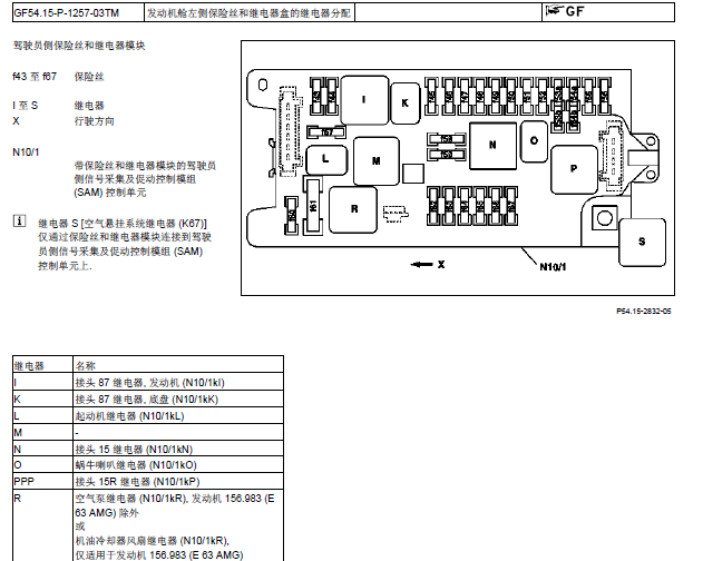 奔驰E280 保险丝分配