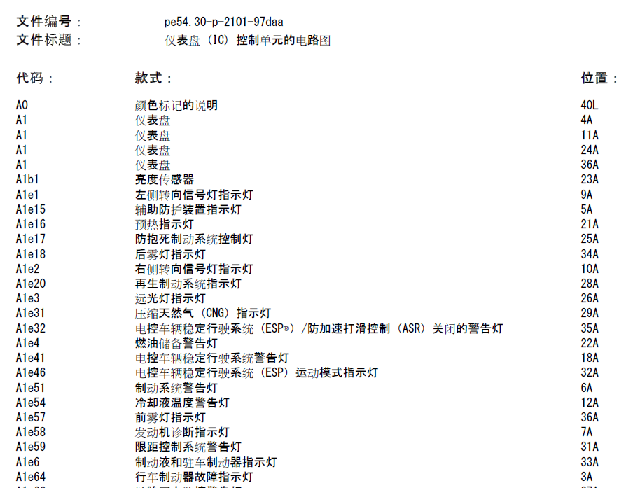 11年奔驰E300仪表电路图