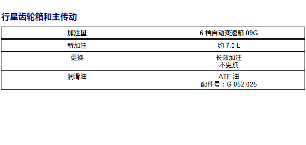12年大众波罗 09G变速箱油相关信息