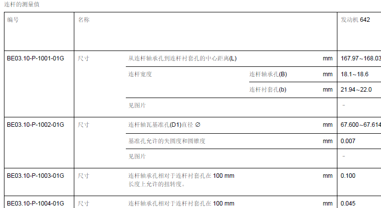 11年GL350连杆与曲轴间隙数据