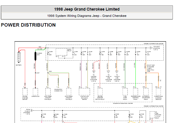 98年切诺基电控系统电路