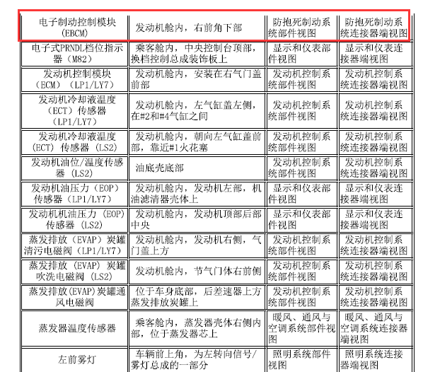 07年凯迪拉克CTS   EBCM位置