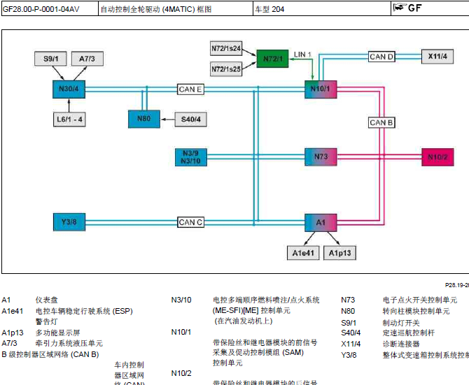 12年奔驰GLK300 四驱系统说明