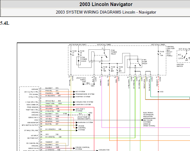 03年林肯领航员 5.4发动机电路