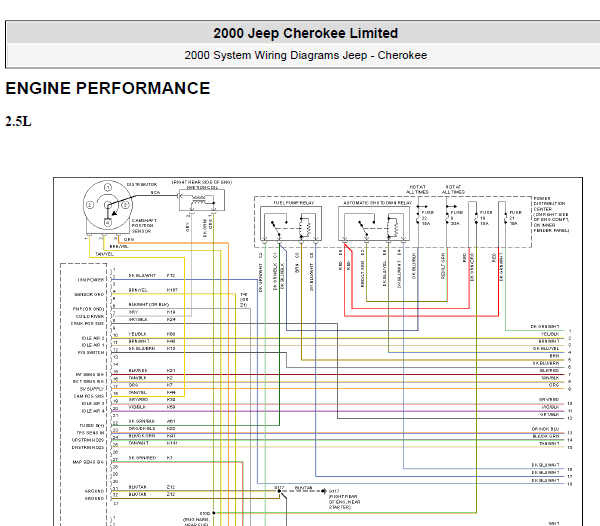 00年切诺基发动机电路
