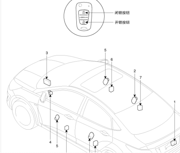 11年瑞纳部件位置图