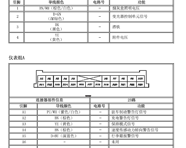 05年别克凯越 仪表系统针脚资料