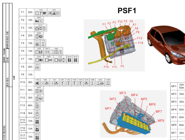 08年标致307保险丝分配图