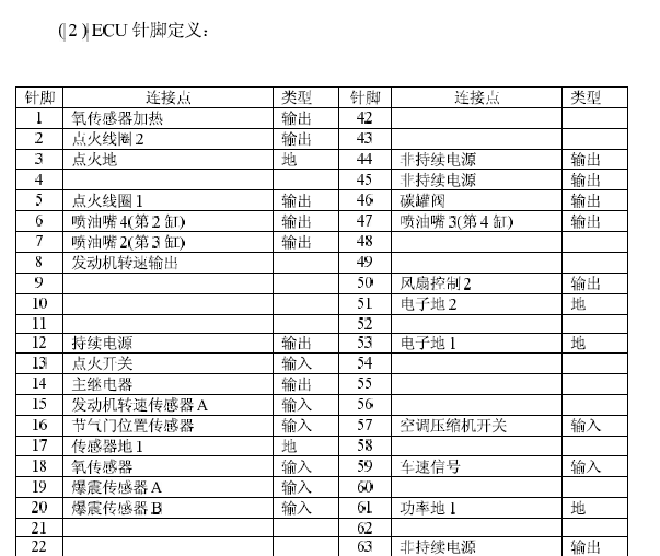 发动机M797针脚资料