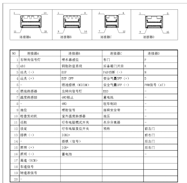 09年现代胜达仪表针脚定义图
