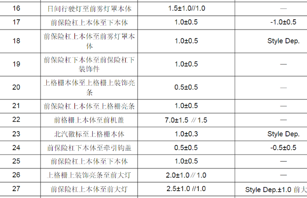 2016年北汽绅宝X35前梁及减震包钣金数据