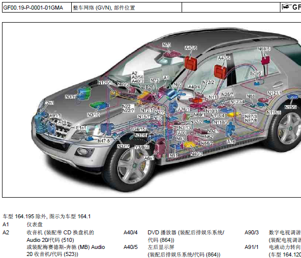 06年奔驰164全车位置图