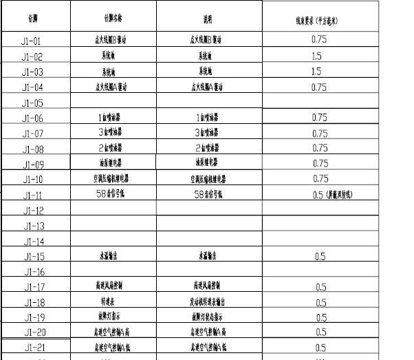 德尔福MT22.1发动机针脚
