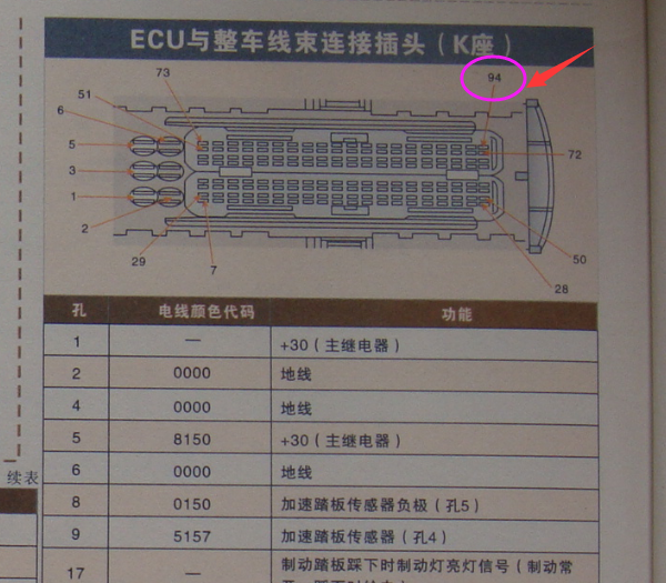 SOFIM8140.43S3发动机针脚图
