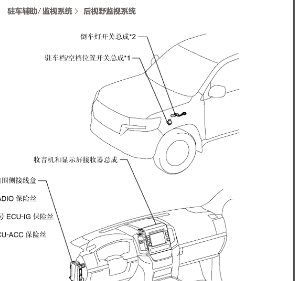 15年驻车辅助位置