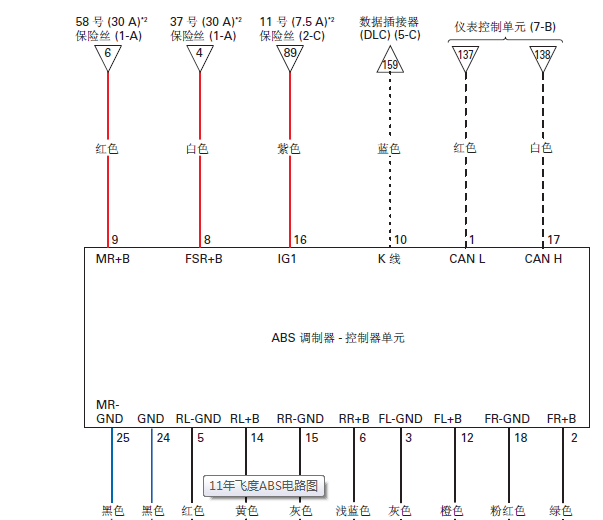 飞度ABS电路图