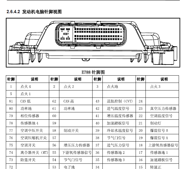 15年众泰Z500发动机针脚图